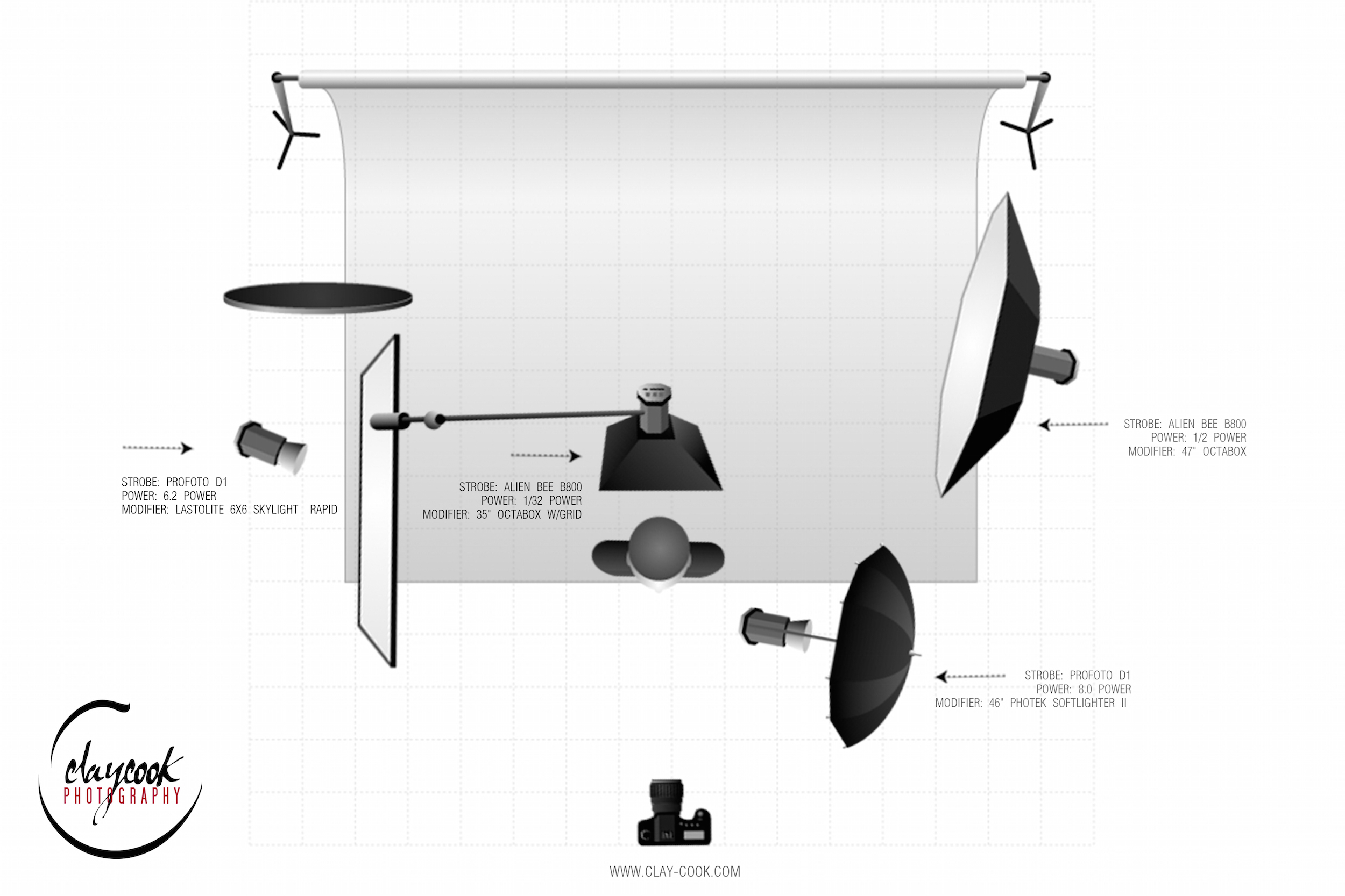 LightingSetup