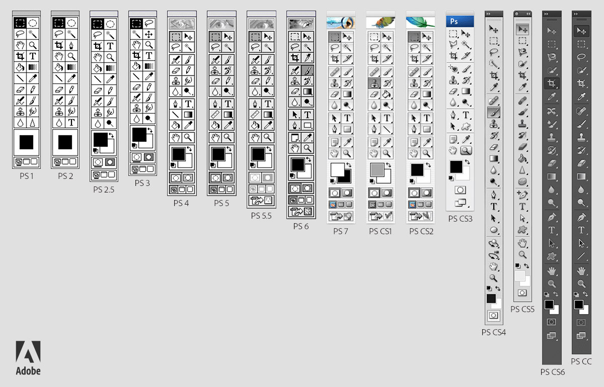 Les différentes version de la barre d'outil de Photoshop, copyright Adobe