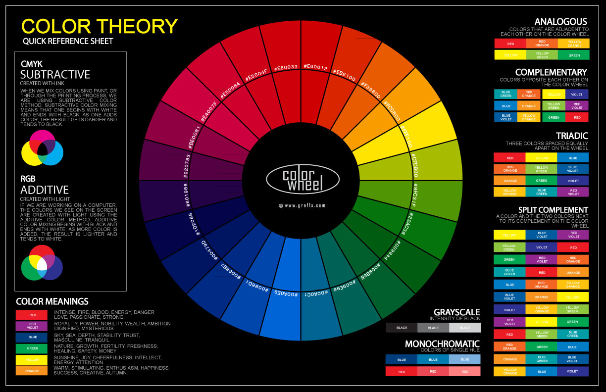 Photograph Photographer Photographing Color Wheel Knowledge Poster