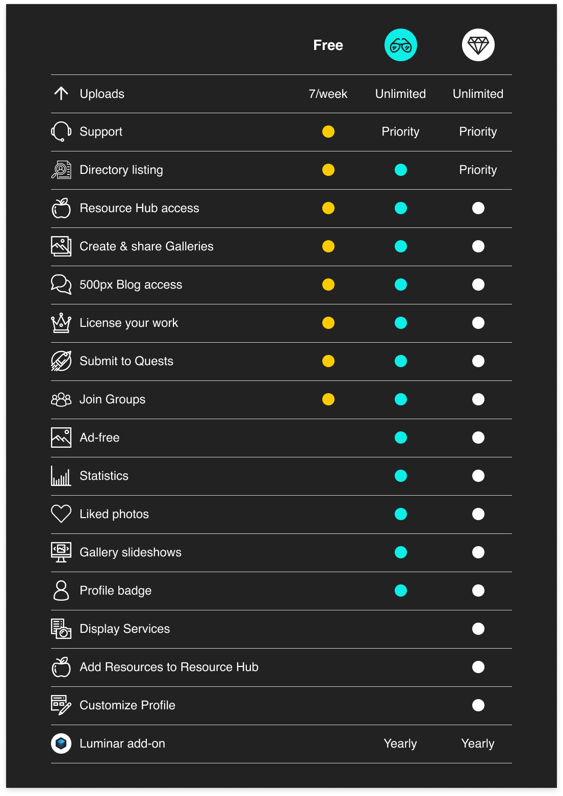 A view of recommended content in the new 500px Home Feed