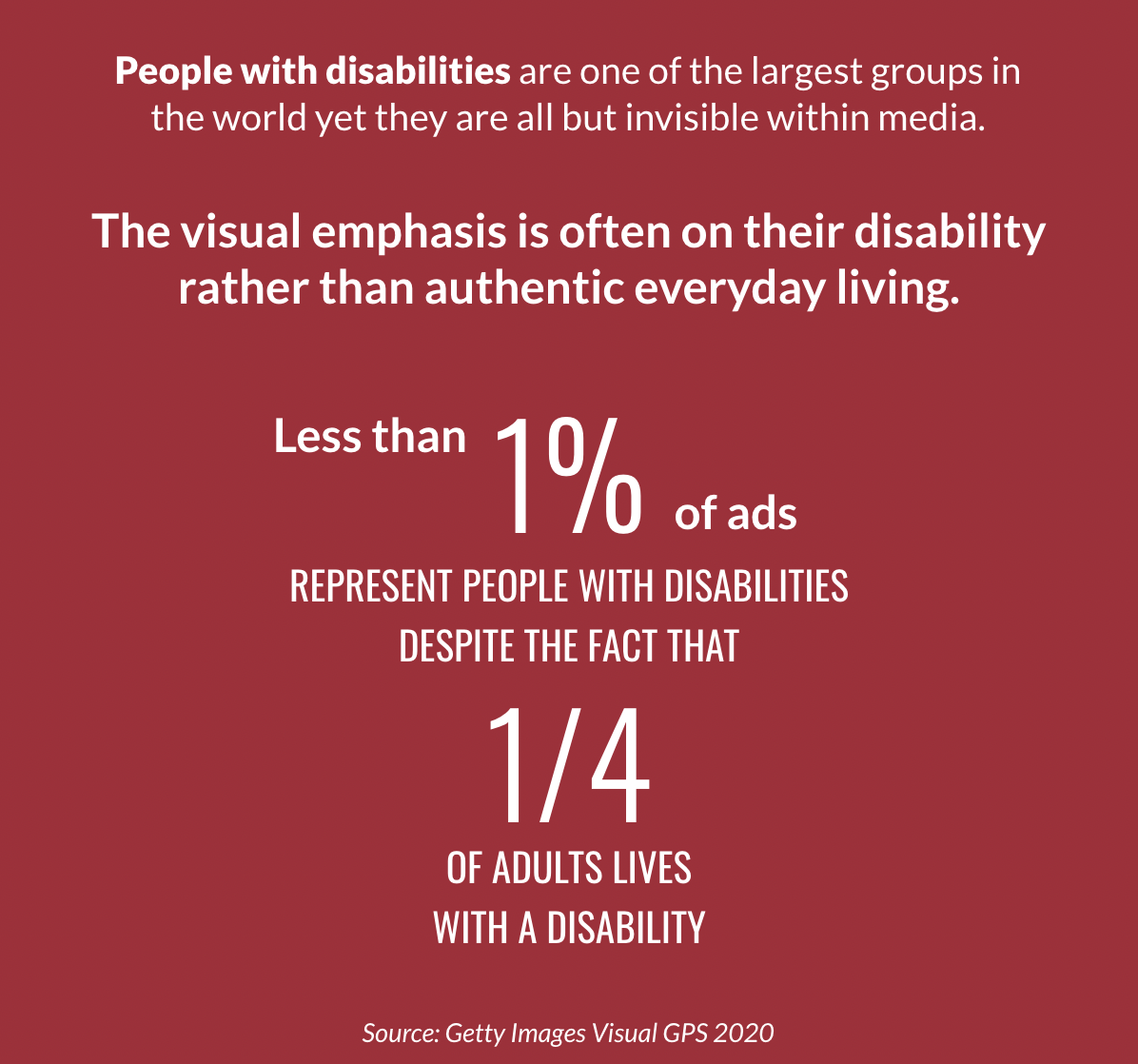 Stats about people with disabilities